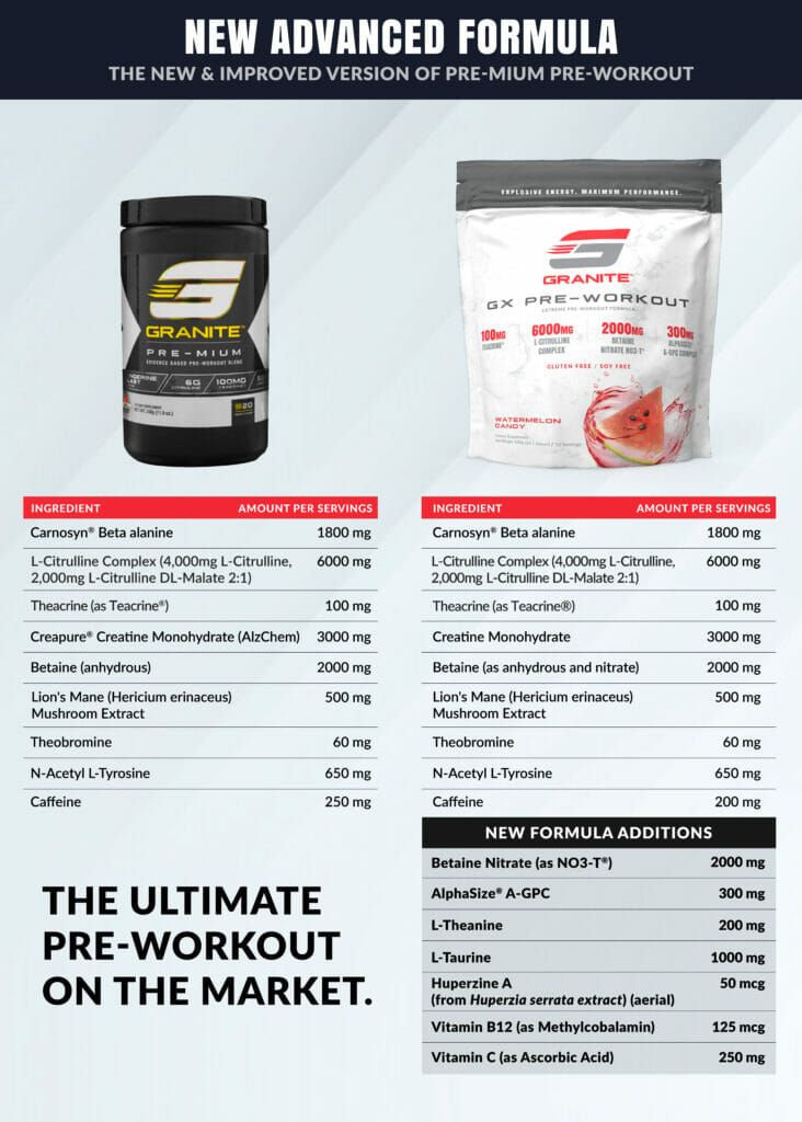 GX Pre-Workout Infographic